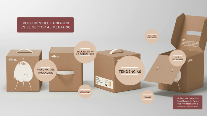 Evolución Del Packaging By Ana Hp On Prezi