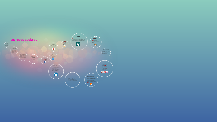 las redes sociales by arely estrada on Prezi