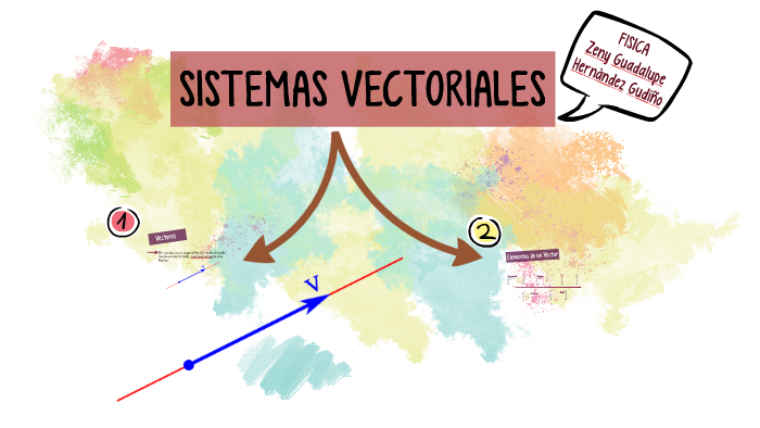 SISTEMAS VECTORIALES by zeny gudiño on Prezi