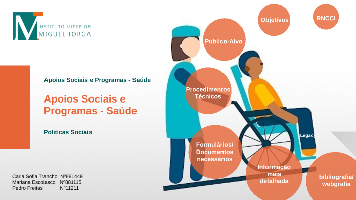 politicas Sociais by sofia trancho on Prezi