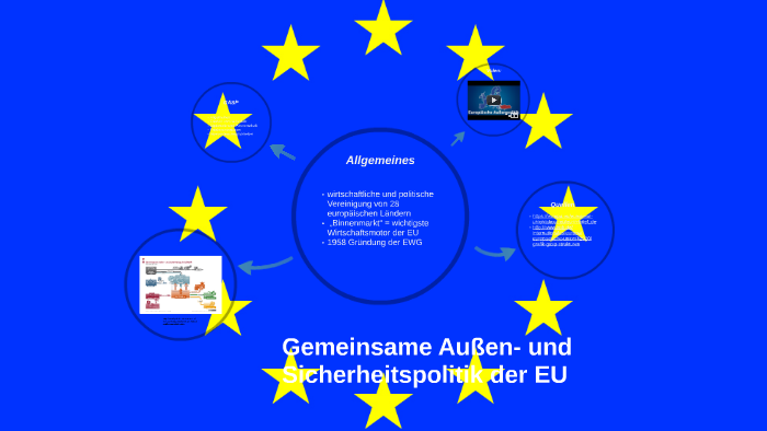 Gemeinsame Aussen Und Sicherheitspolitik Der Eu By Pia Wulf On Prezi Next