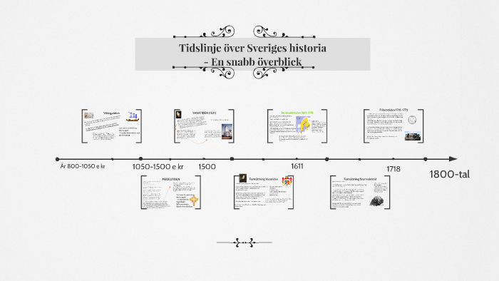 Tidslinje över Sveriges Historia By Katarina Falkeborn On Prezi