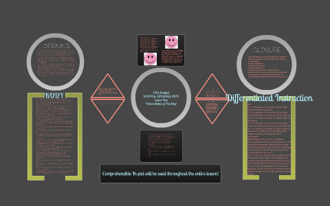 ESOL Modification Lesson Plan Presentation by Jessica Vann on Prezi
