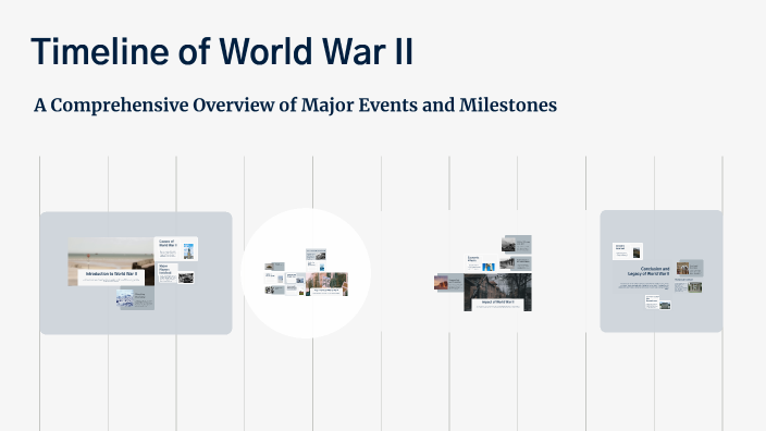 Timeline of World War II by Shahrazad jusuuf on Prezi
