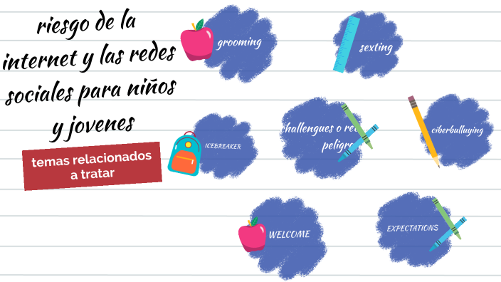 riesgo de la Internet y las redes sociales para niños y jóvenes by ...