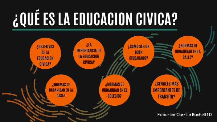 ¿QUÉ ES LA EDUCACION CIVICA? by Federico Carrillo Bucheli on Prezi