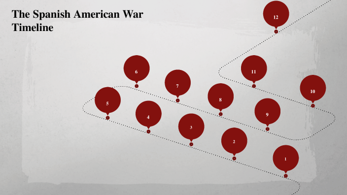 The Spanish American War Timeline By Halie Jo DeLoach On Prezi