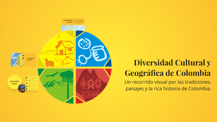 Diversidad Cultural y Geográfica de Colombia by Lola Castro Rodríguez ...