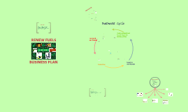 Biodiesel Business Plan By Khaled Ziyat