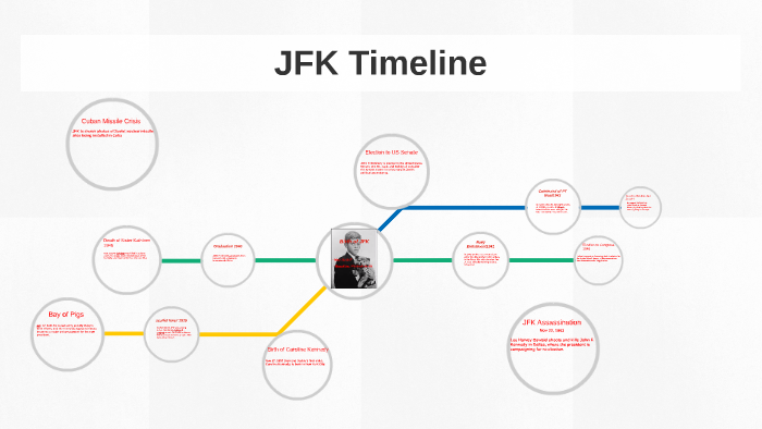 jfk biography timeline