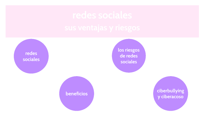 redes sociales by ESTEFANY CHAVEZ on Prezi