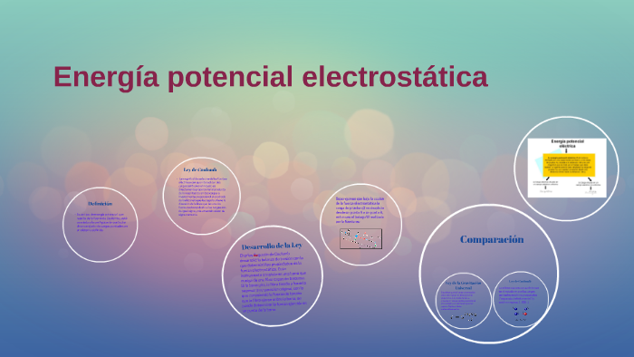 Energía potencial electrostática by Stefhany Charry on Prezi