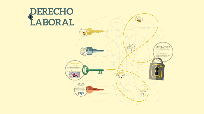 DERECHO LABORAL by Nayeli Rodriguez on Prezi