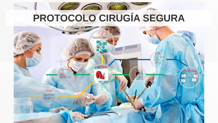 Protocolo CirugÍa Segura By T̶a̶t̶a̶ C̶o̶r̶t̶e̶s̶ On Prezi