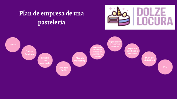 Plan de empresa de una pastelería by Elena Cancho Alvaro on Prezi