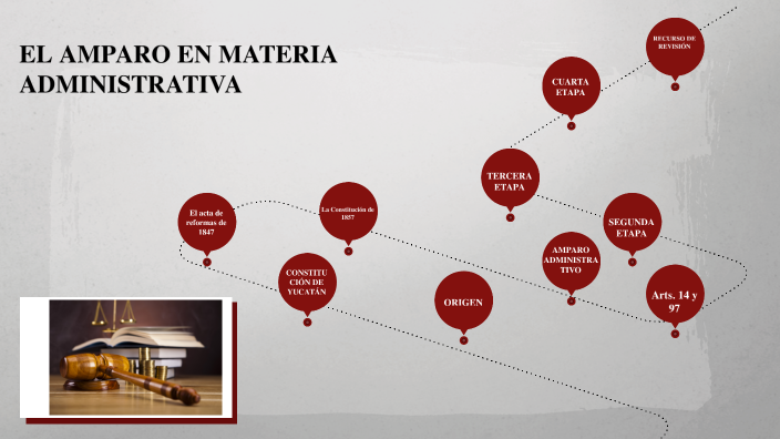 EL AMPARO EN MATERIA ADMINISTRATIVA by Magdalena Romero on Prezi