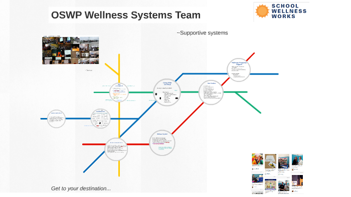 OSWP Wellness Systems Team by Mike Larkin on Prezi Next