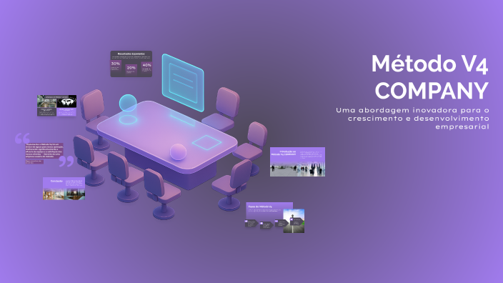 Método V4 COMPANY by Marcos Vinicius on Prezi