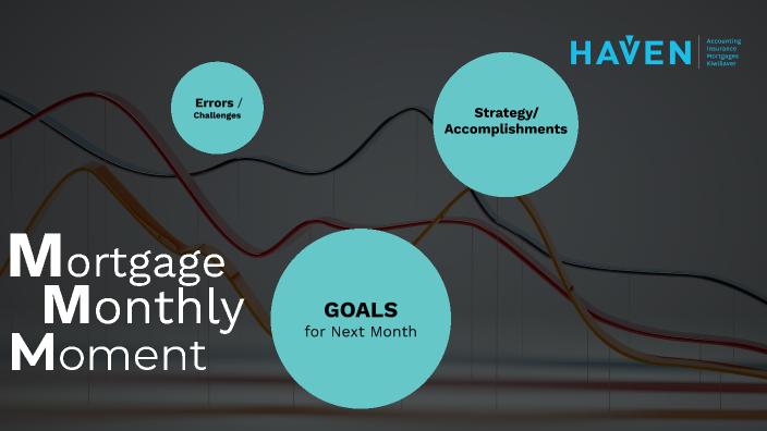 PH Mortgage April 2023 by Jared Montero on Prezi