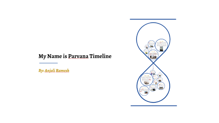 My Name is Parvana Timeline by Anjali Ramesh on Prezi