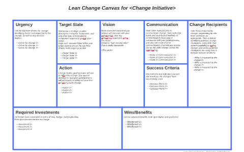  Lean  Change Canvas  Template by Peter Lee
