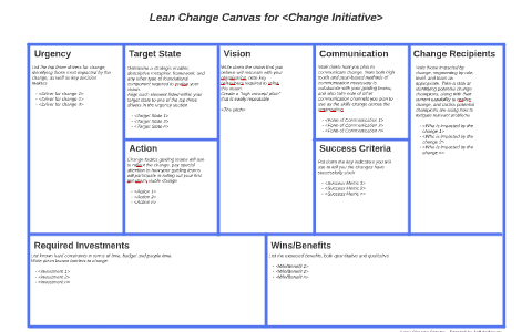 Lean Change Canvas Template by Peter Lee on Prezi