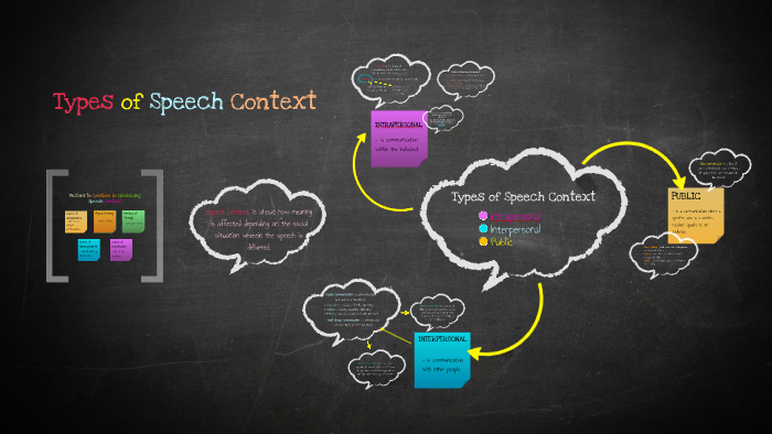 types of speech context with examples