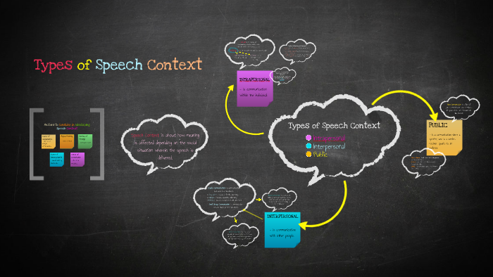 types of speech context public