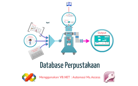 Database Perpustakaan by Mohammad Iqbal