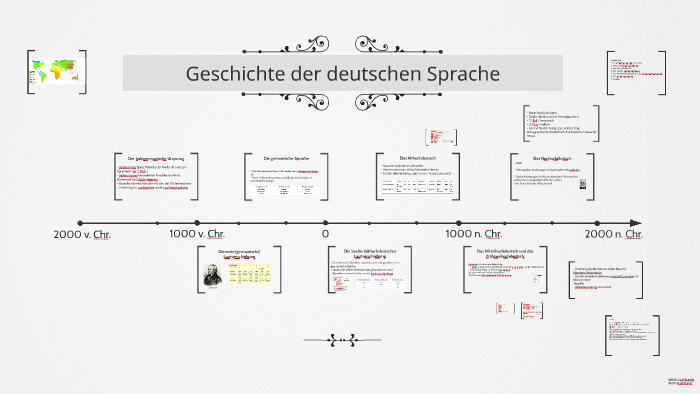 Entwicklung Der Deutschen Sprache Einfach Erklärt prezi.com