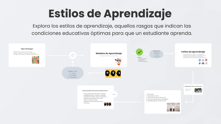 Estilos de Aprendizaje by Claribel Meran Guzman on Prezi