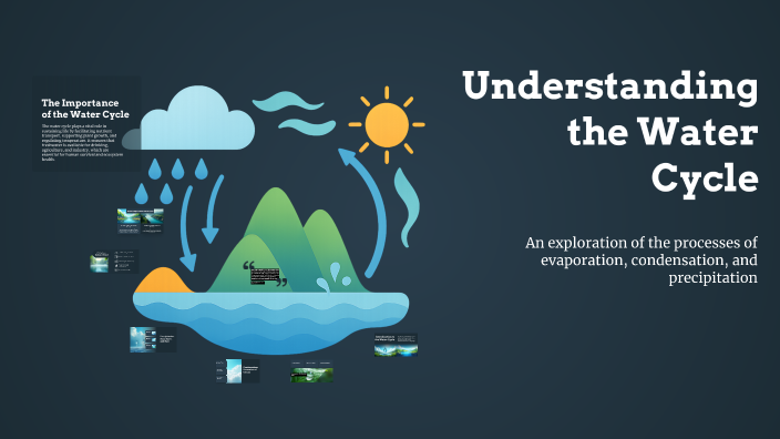 Understanding the Water Cycle by Ahme khalid on Prezi
