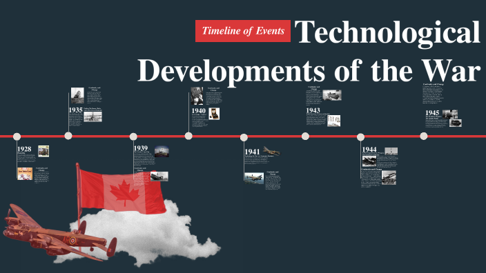 Timeline Culminating_War Technology by Samantha Sugapa on Prezi
