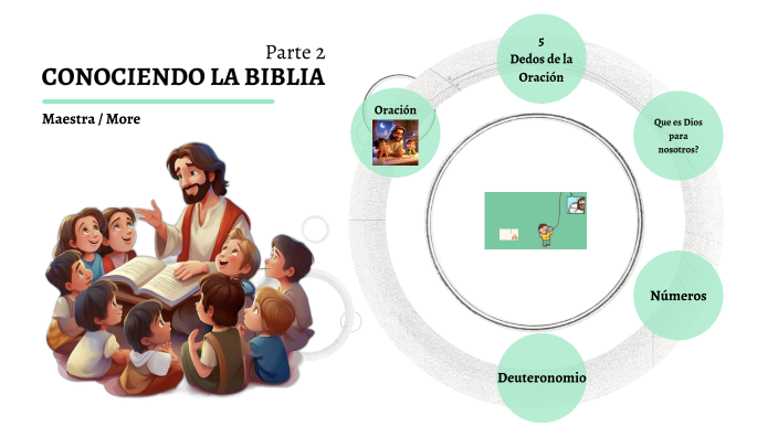 conociendo la biblia part 2 by Zuleirys Cruz on Prezi