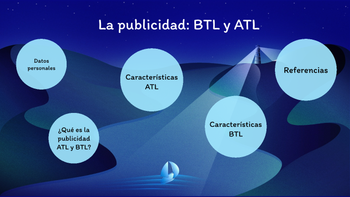 La Publicidad: BTL Y ATL By Erick Ernesto Rodriguez Plascencia On Prezi