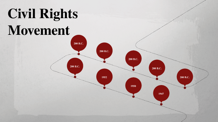 Civil Rights Movement by Elijah Johnson on Prezi