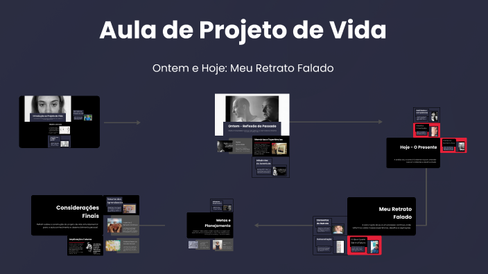 Aula de Projeto de Vida by ALLYNE JORDANYA DE ALMEIDA MACIEL on Prezi
