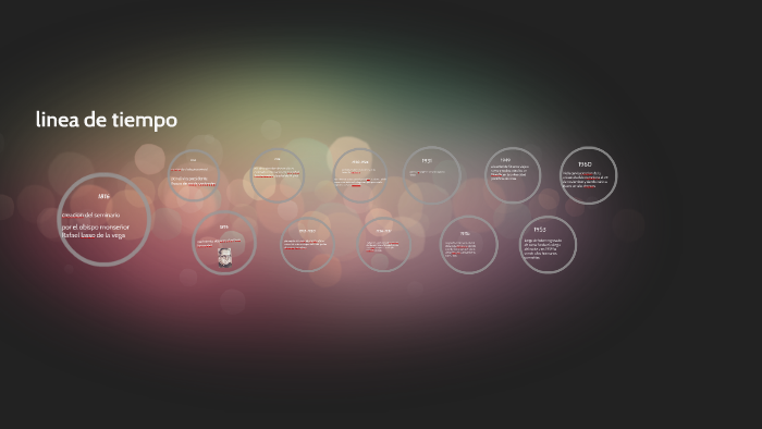 linea de tiempo by mateo esteban garrido gonzalez on Prezi