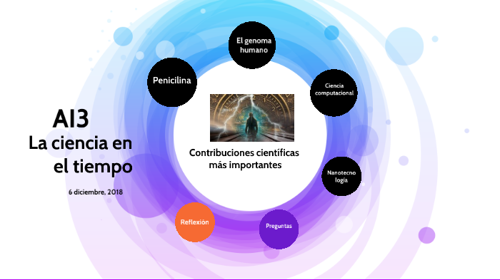 Ai3 La Ciencia En El Tiempo