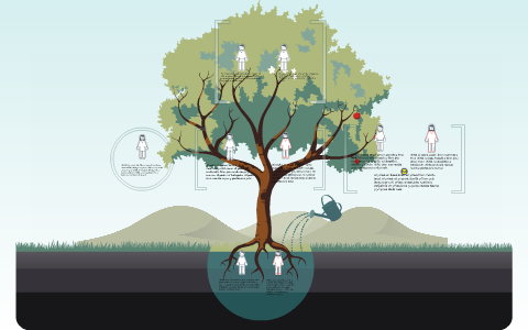 family tree by adrian cheh on Prezi
