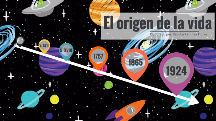 Teorías del origen de la vida by Sandi Ramírez on Prezi