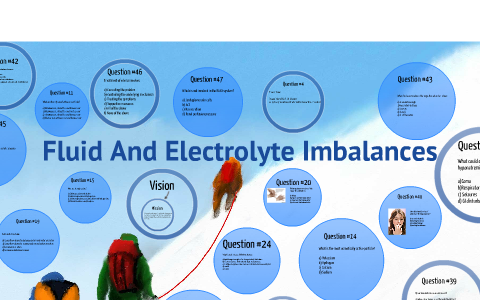 Fluid And Electrolyte Imbalance Quiz by Becky Drake on Prezi