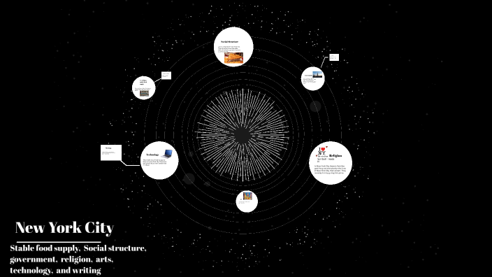 characteristics-of-a-civilization-by-seth-hunt-on-prezi-next