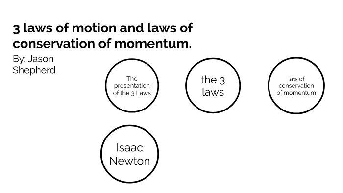 3 Laws Of Motion And Laws Of Conservation Of Momentum By Jason Shepherd On Prezi 4230