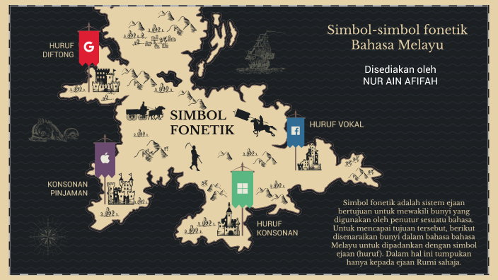 Simbol Simbol Fonetik Bahasa Melayu By Nur Ain Afifah On Prezi