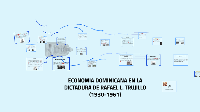 Economia Dominicana En La Dictadura De Rafael L Trujillo 1930 1961