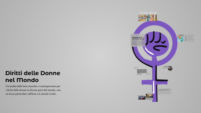 Diritti delle Donne nel Mondo by Giulia Capizzi on Prezi
