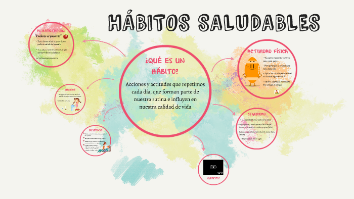 HÁBITOS SALUDABLES by Practicas YMCA logroño on Prezi