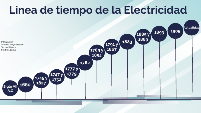 Linea De Tiempo De La Electricidad – eroppa