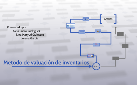 Metodo De Valuación De Inventarios By Diana Rodriguez